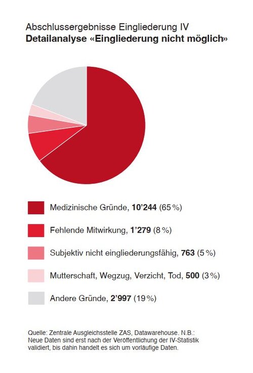 Grafik 2