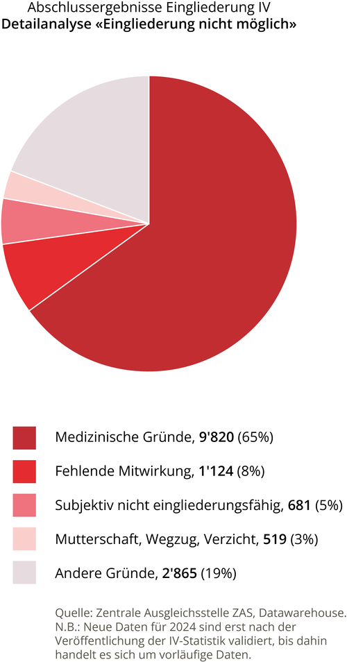 JB 2024 - Grafik Eingliederung nm