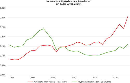 JB 2024 - Grafik Junge Personen
